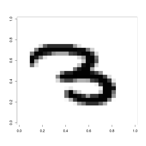 plot of chunk plotFigure