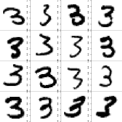plot of chunk plotThrees
